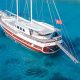 WHERE CAN YOU CHARTER A BOAT IN TURKEY - Header image